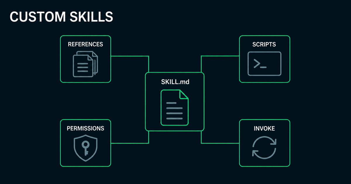 Custom skills for Claude Code: creating, testing and distributing them — Cool Solution