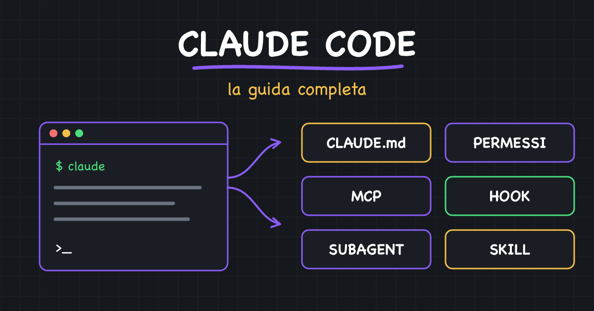 Claude Code: the complete guide — Cool Solution