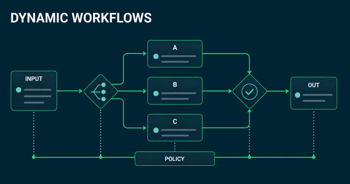 Claude Opus 4.8 and Dynamic Workflows: what changes for enterprise vibe coding in Italian SMEs — Cool Solution