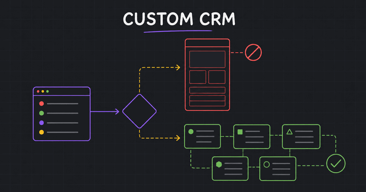 Custom CRM: when it beats Salesforce, HubSpot and off-the-shelf platforms — Cool Solution