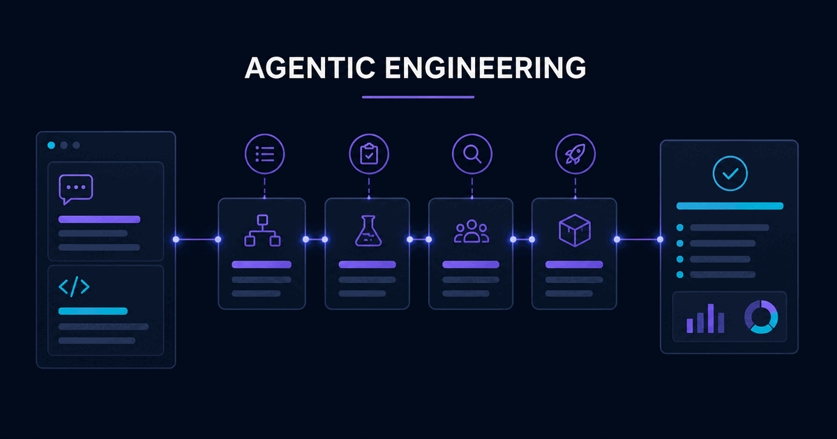 From vibe coding to agentic engineering: what changes for Italian SMEs from 1 June 2026 — Cool Solution