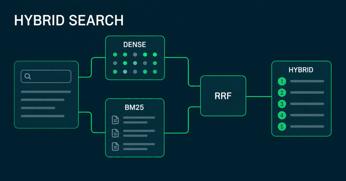 Hybrid search in .NET con Qdrant, BM25 e Ollama — Cool Solution