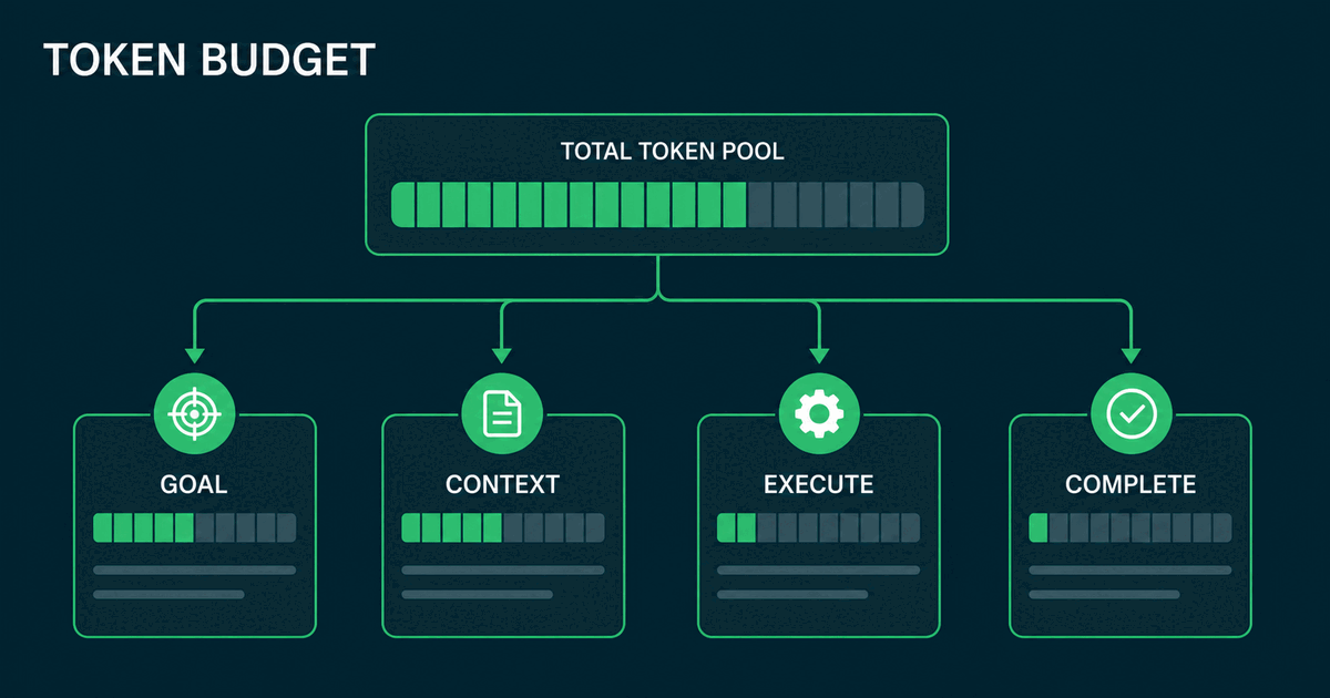Token limits in Codex CLI and Claude Code: /goal, budgets and commands — Cool Solution