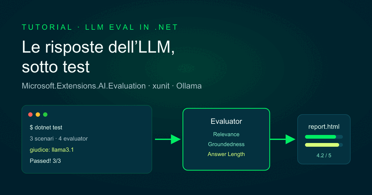 LLM evaluation in .NET: testare la qualità delle risposte con Microsoft.Extensions.AI.Evaluation — Cool Solution