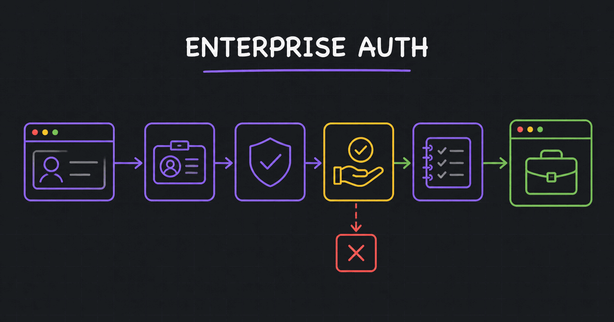 MCP Enterprise Authorization: the missing piece for bringing AI agents into Italian SMEs — Cool Solution