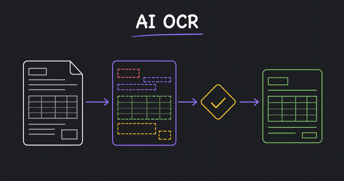 Business OCR with AI: Benefits, Implementations, and a Real Use Case — Cool Solution