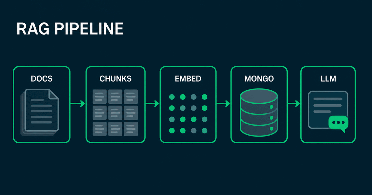 RAG from scratch in .NET: types, databases and a tutorial with Ollama and MongoDB — Cool Solution