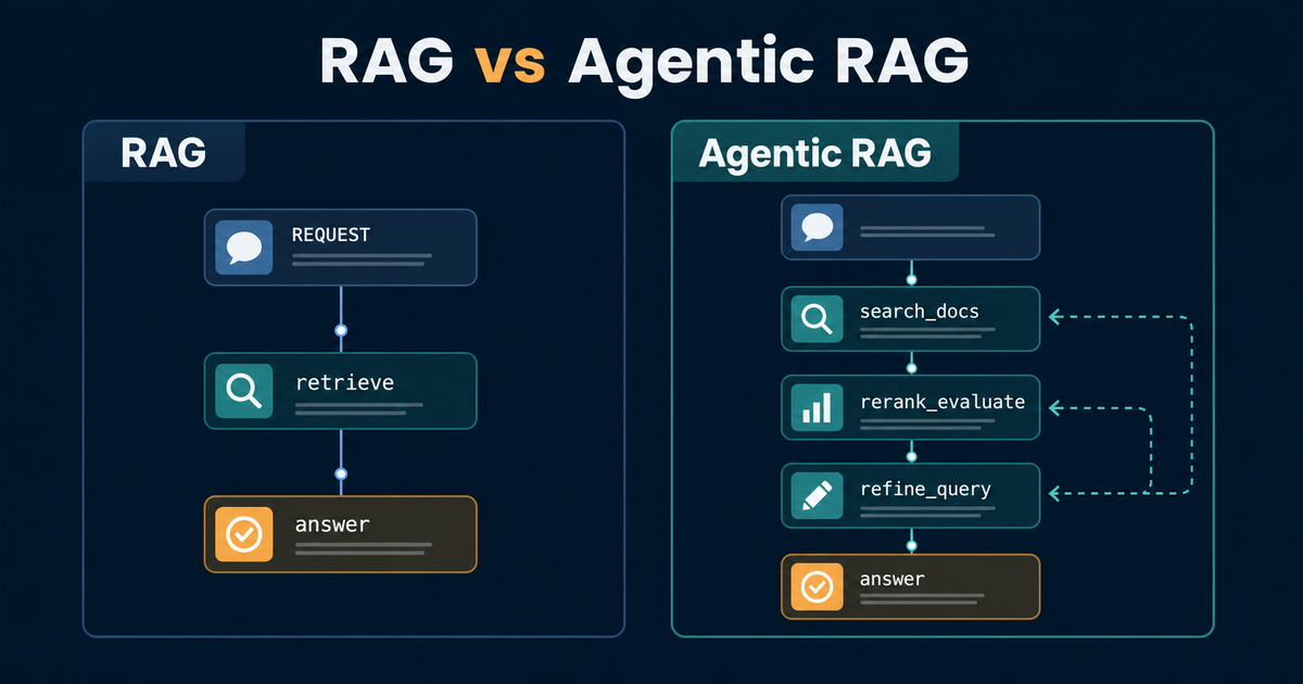 RAG vs Agentic RAG: when retrieval is no longer enough — Cool Solution