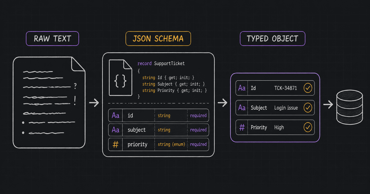 Structured output in .NET: typed JSON from an LLM with Microsoft.Extensions.AI — Cool Solution