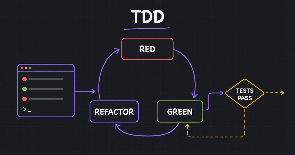 TDD with Claude Code in .NET: red-green-refactor with a Stop hook and a guardian subagent — Cool Solution