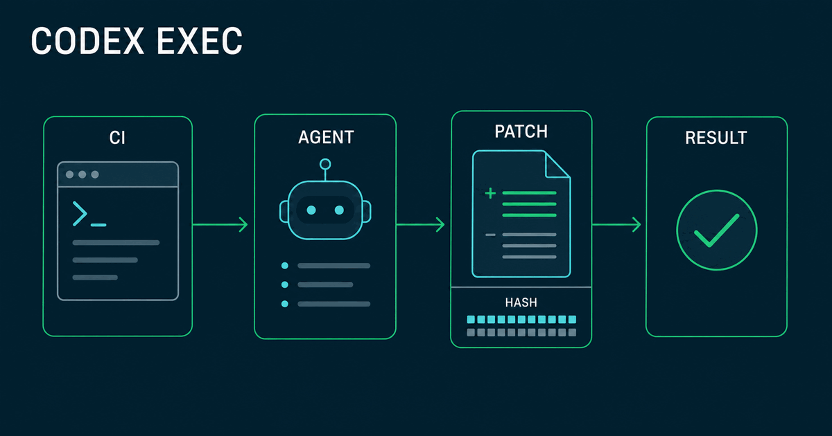 Codex CLI codex exec: automating Codex in CI and scripts — Cool Solution