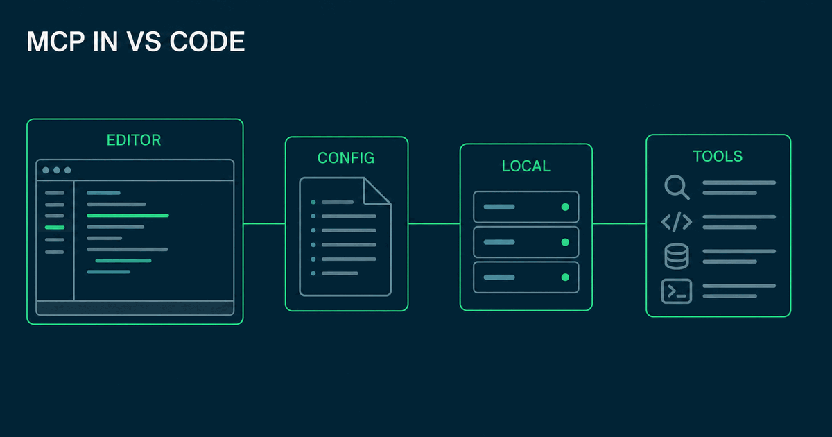MCP servers in VS Code: install and configuration — Cool Solution