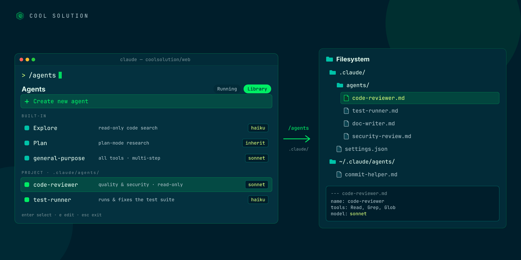 Il comando /agents di Claude Code accanto alla cartella .claude/agents del progetto: a sinistra l'interfaccia Library con i subagent integrati Explore, Plan e general-purpose e il code-reviewer di progetto; a destra i file markdown code-reviewer.md, test-runner.md e doc-writer.md salvati sul filesystem.