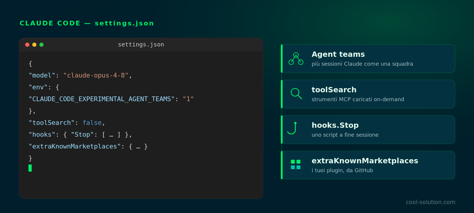 Claude Code settings.json con i quattro pannelli spiegati nell'articolo: agent teams, toolSearch, hook di fine sessione e marketplace di plugin.